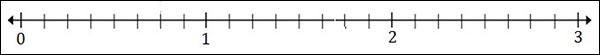 Plotting Fractions