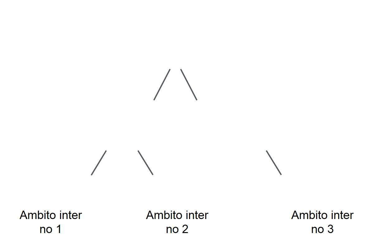 Tabla de Símbolos