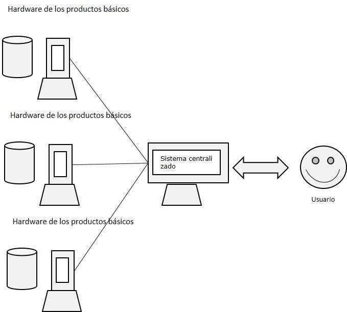 Google MapReduce