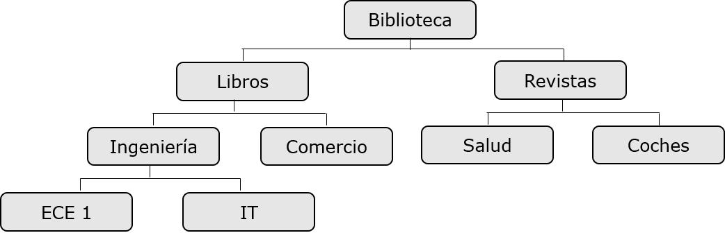 IMS BASE DE DATOS