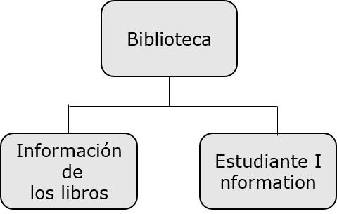 disposición