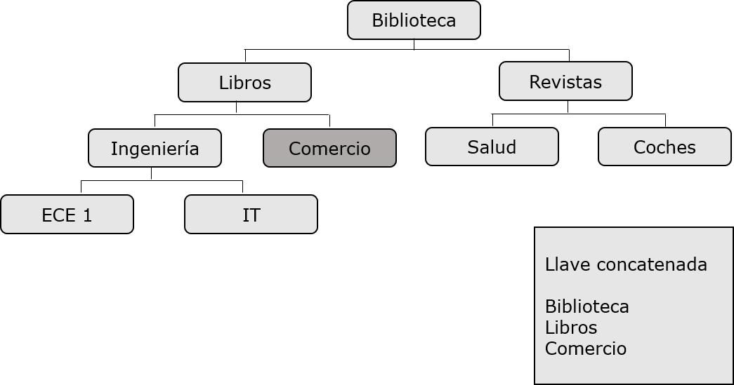 procesamiento azar