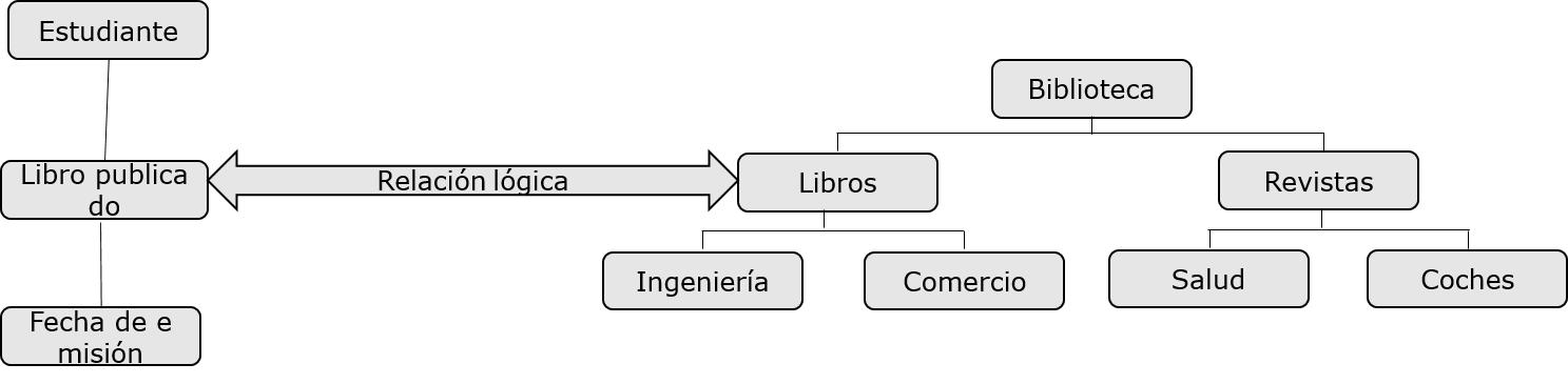 std y la biblioteca de base de datos