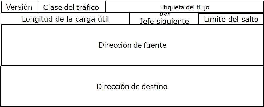 IPv6 fFja Cabecera