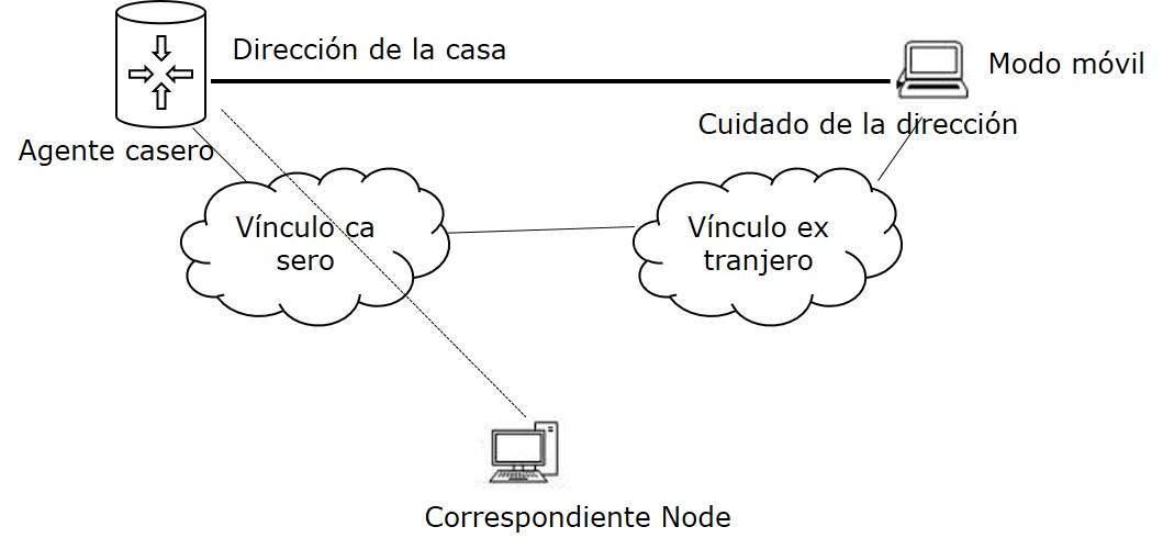 Nodo Móvil en Enlace de Relaciones Exteriores