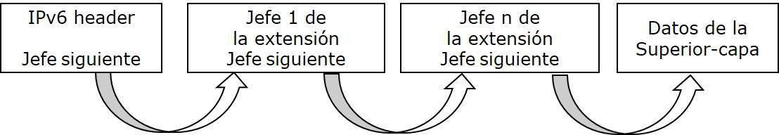 Cabeceras de extensión Conexión