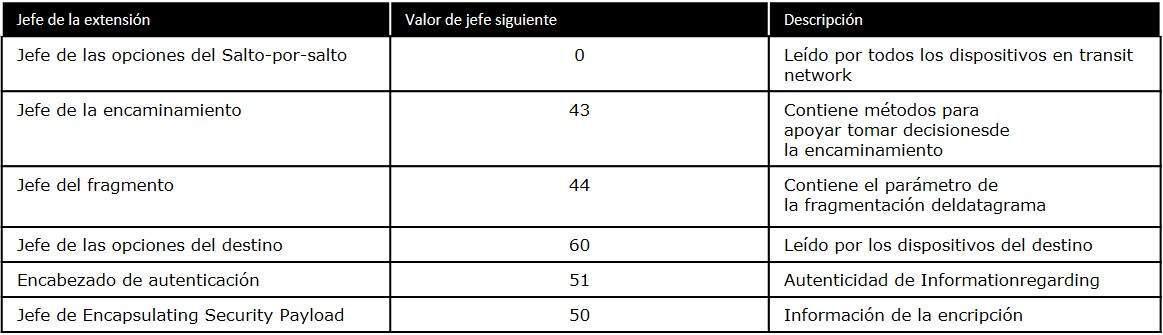 Cabeceras de extensión