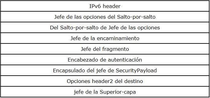 Extensión Encabezados Secuencia