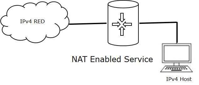 NAT-PT