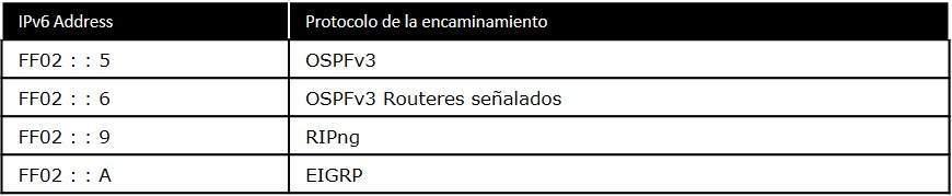 Direcciones Multicast Routing