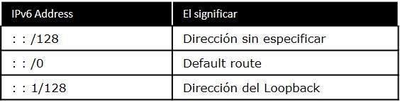 Especial Dirección