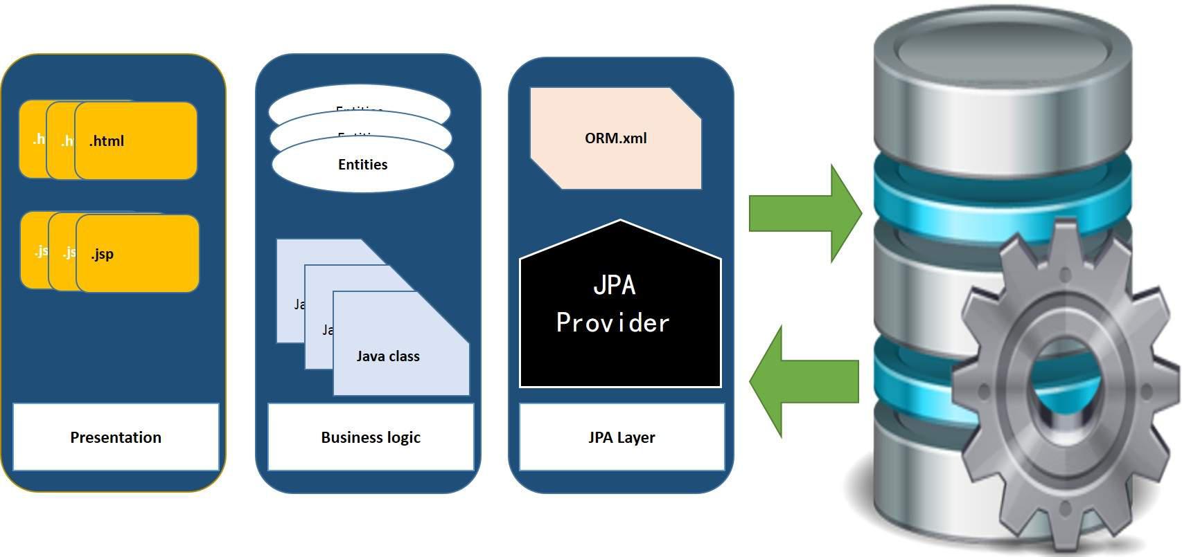 JPA