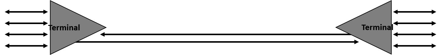 SDH Sistema Line