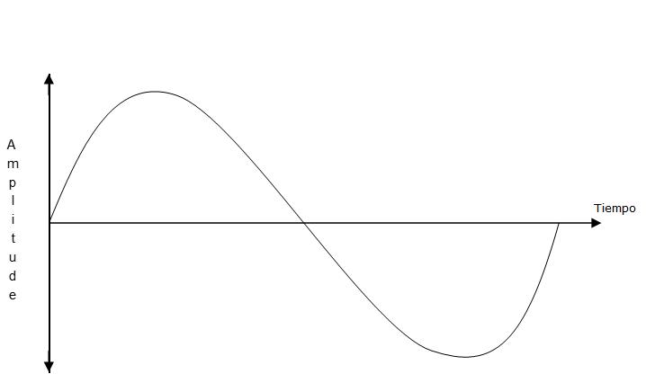 Analógico Waveform