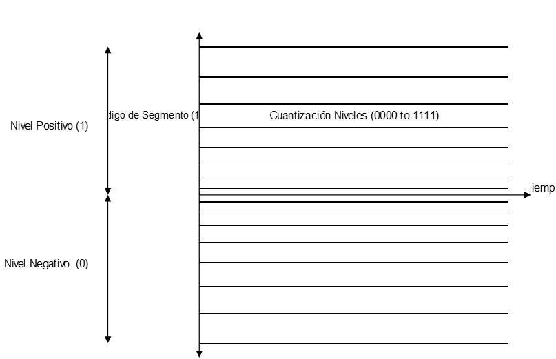 Cuantificación Companding