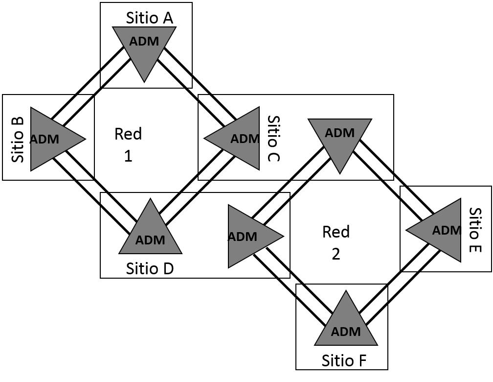 Fibra de problemas de red