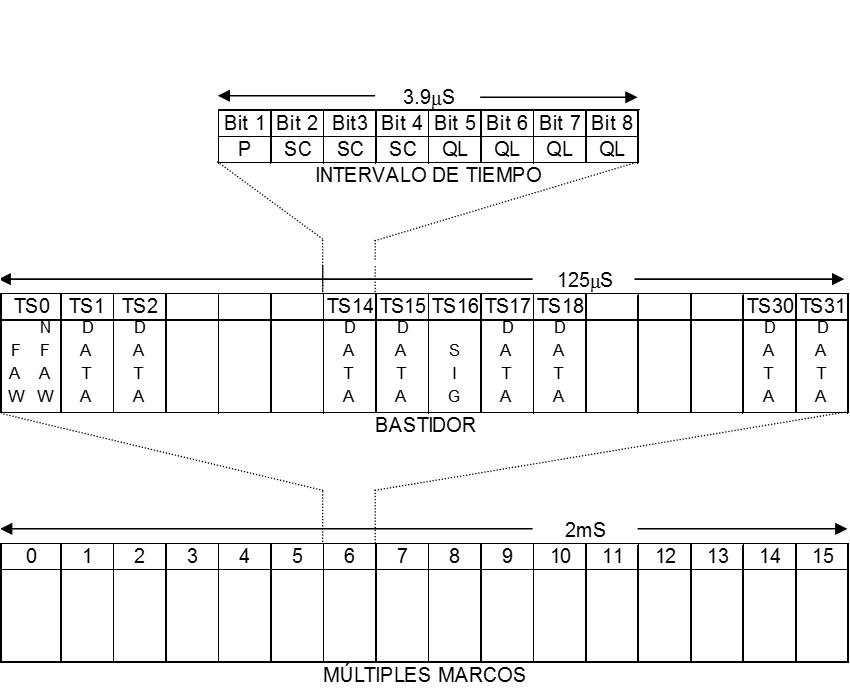 Estructura del bastidor