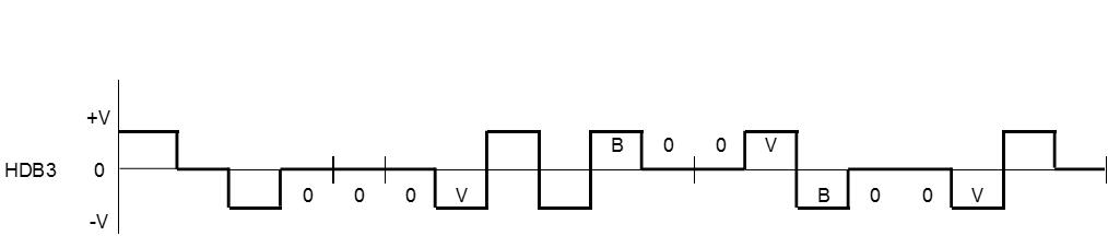 HDB3 codificación