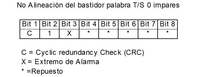 NFAW
