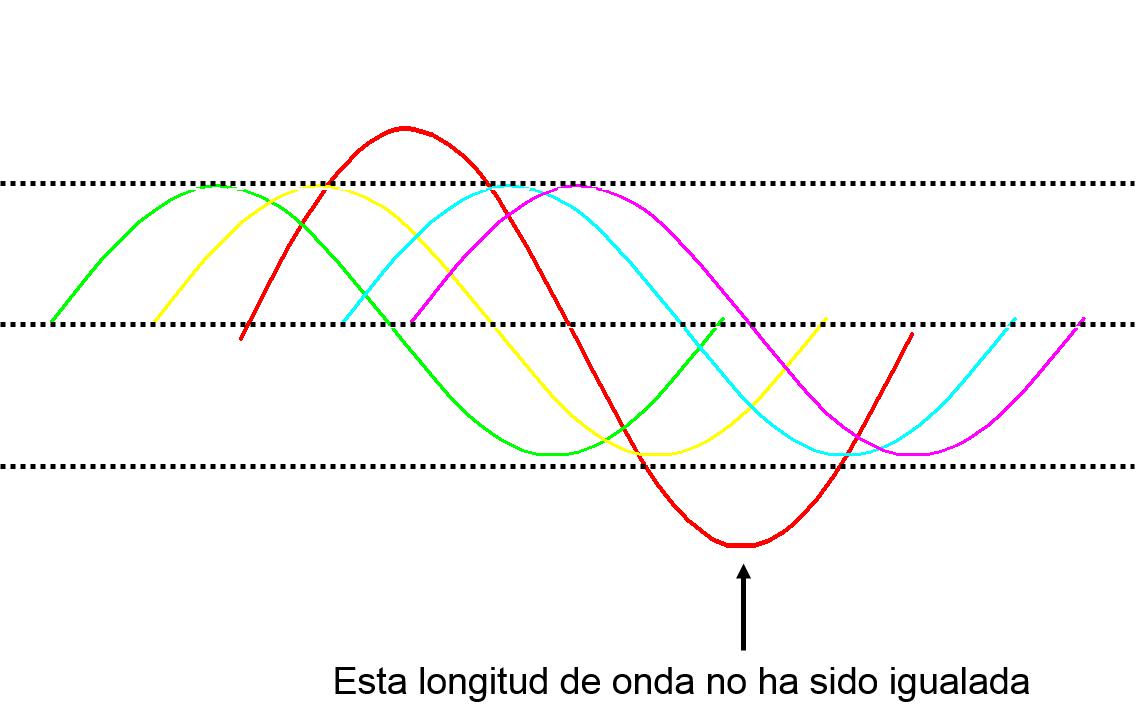 longitud de onda