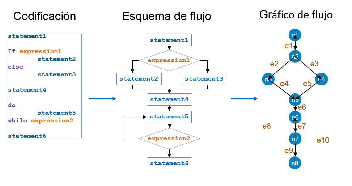 Medidas Complejidad ciclomática