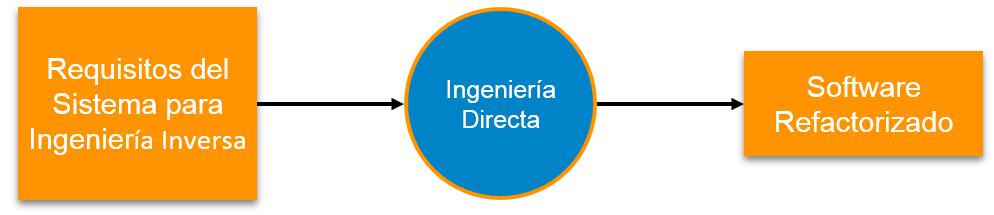 Ingeniería Adelante