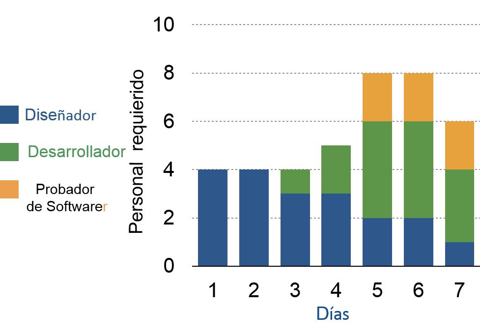 Histogramas Gráfico