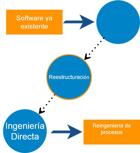 Proceso de Re-Ingeniería