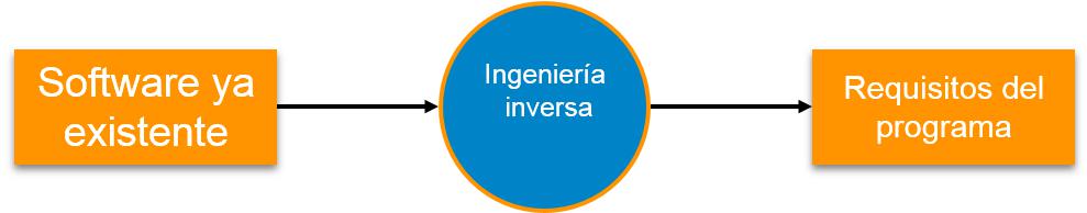 Ingeniería Inversa