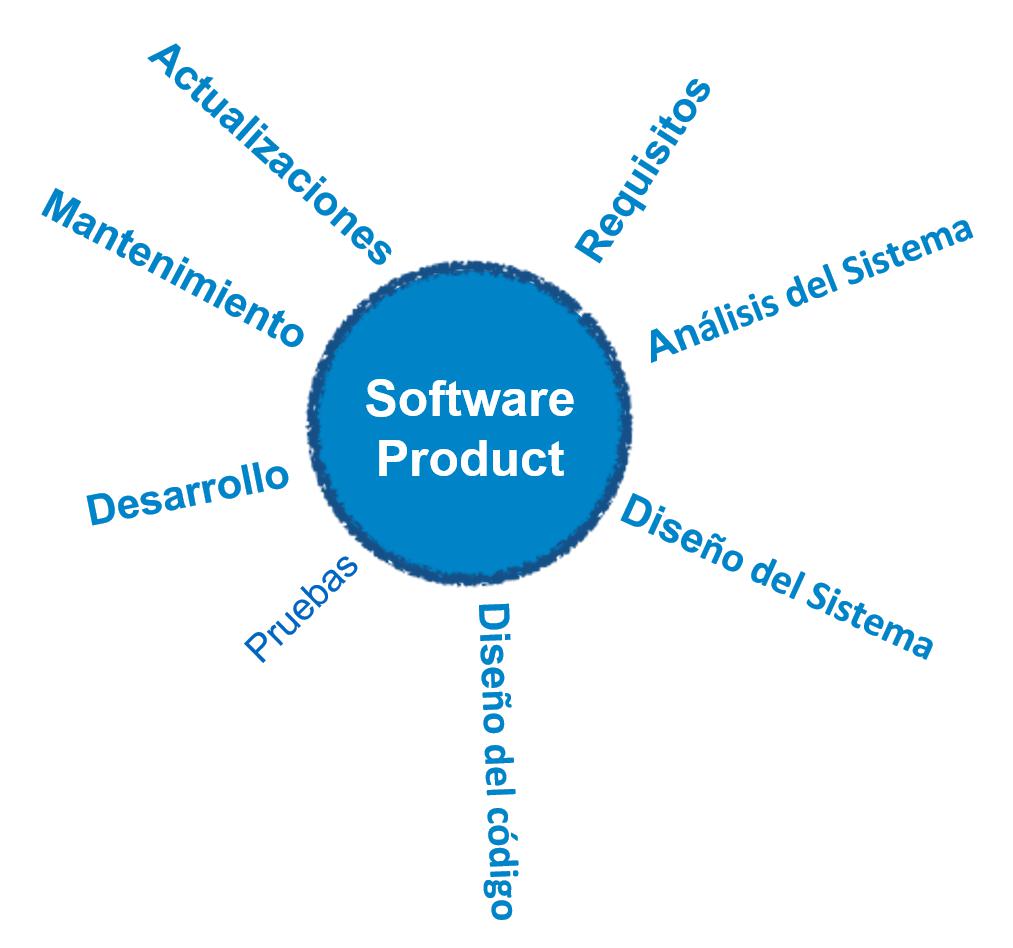 Ingeniería del Software