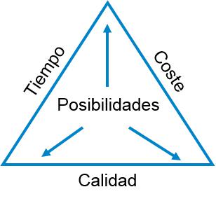Time_Cost_Quality