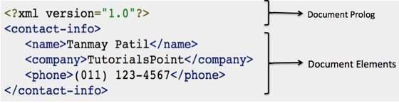 Documento XML
