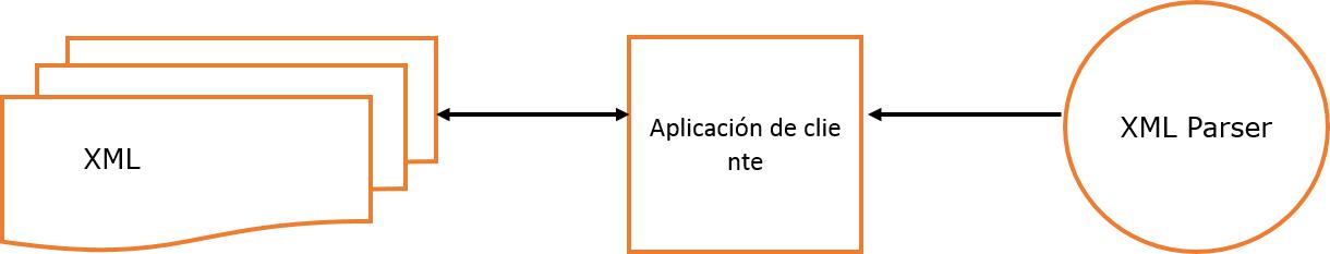 XML Parser
