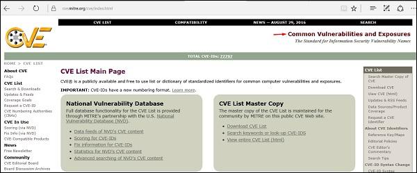 CVE