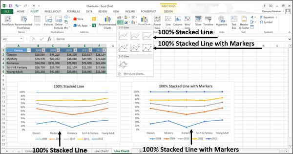 100percent Stacked Line Chart