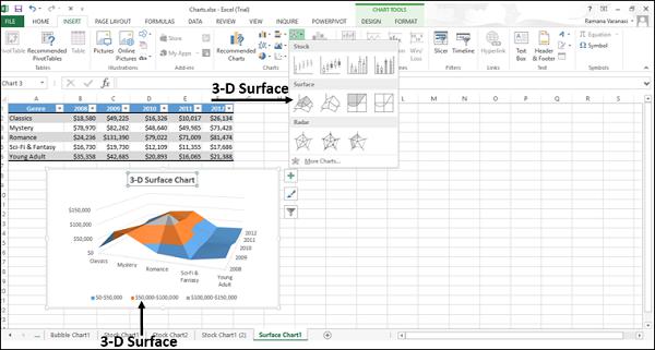 3-D Surface
