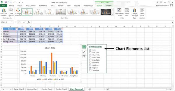 Chart Elements List