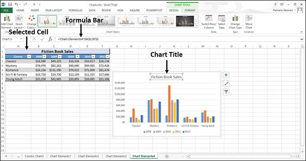 Chart Title Changes