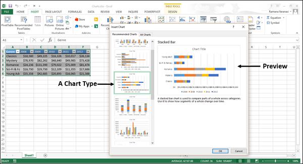 Chart Type