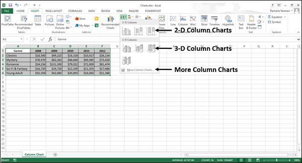 Column Charts Display