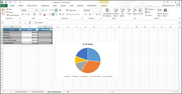 Considering PIE Chart