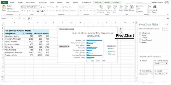 Couple PivotTable