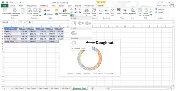 Doughnut