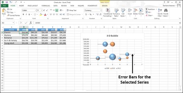 Error Bars of Selected Series