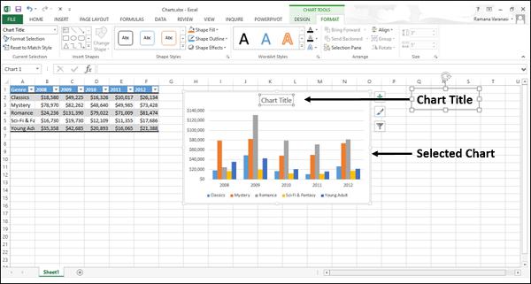 Select Chart Type
