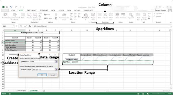 Sparklines Placing
