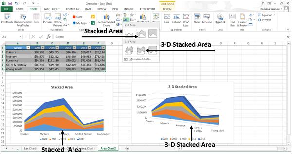 Stacked Area