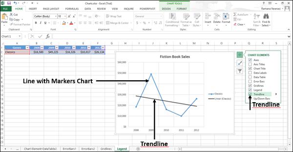 Trendline