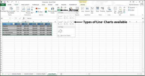 Type of Line Chart
