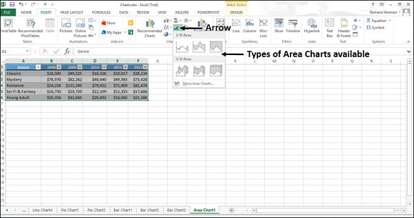 Types of Area Chart